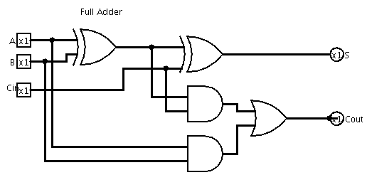 Full Adder schematic